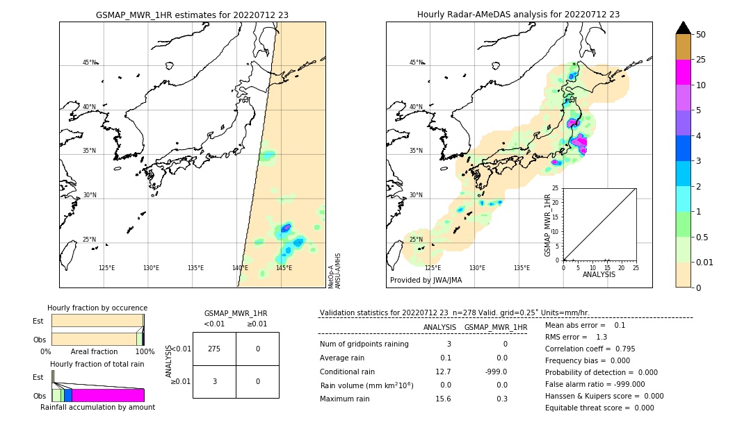 GSMaP MWR validation image. 2022/07/12 23