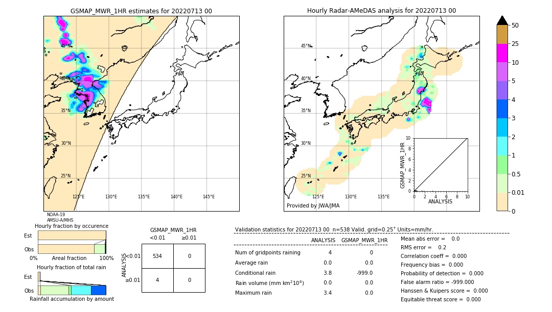 GSMaP MWR validation image. 2022/07/13 00