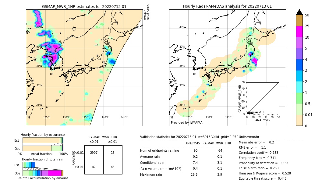 GSMaP MWR validation image. 2022/07/13 01