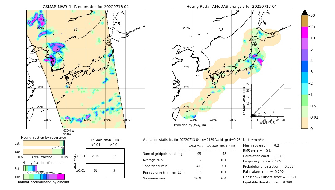 GSMaP MWR validation image. 2022/07/13 04