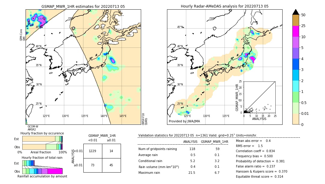 GSMaP MWR validation image. 2022/07/13 05