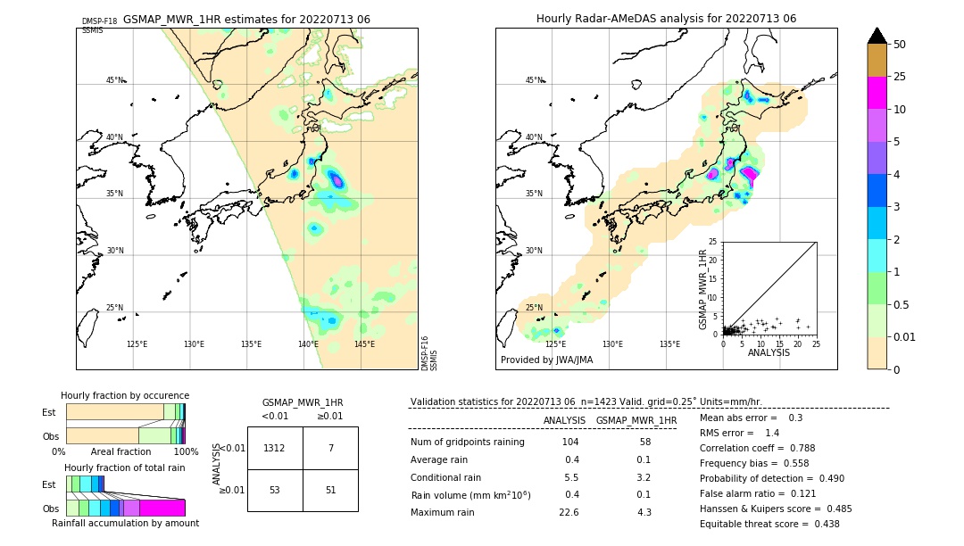 GSMaP MWR validation image. 2022/07/13 06