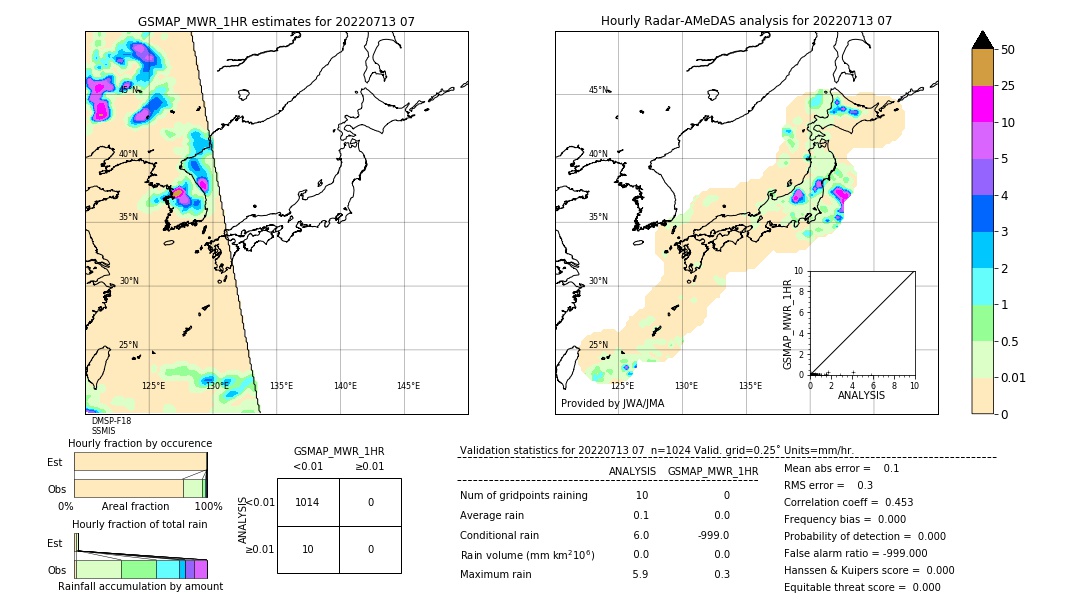 GSMaP MWR validation image. 2022/07/13 07