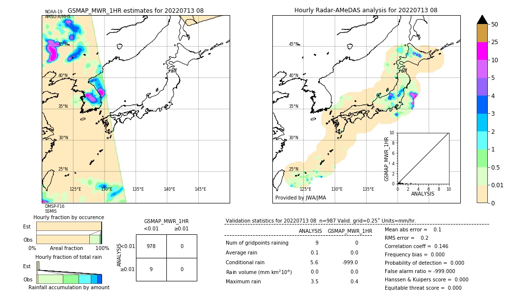 GSMaP MWR validation image. 2022/07/13 08