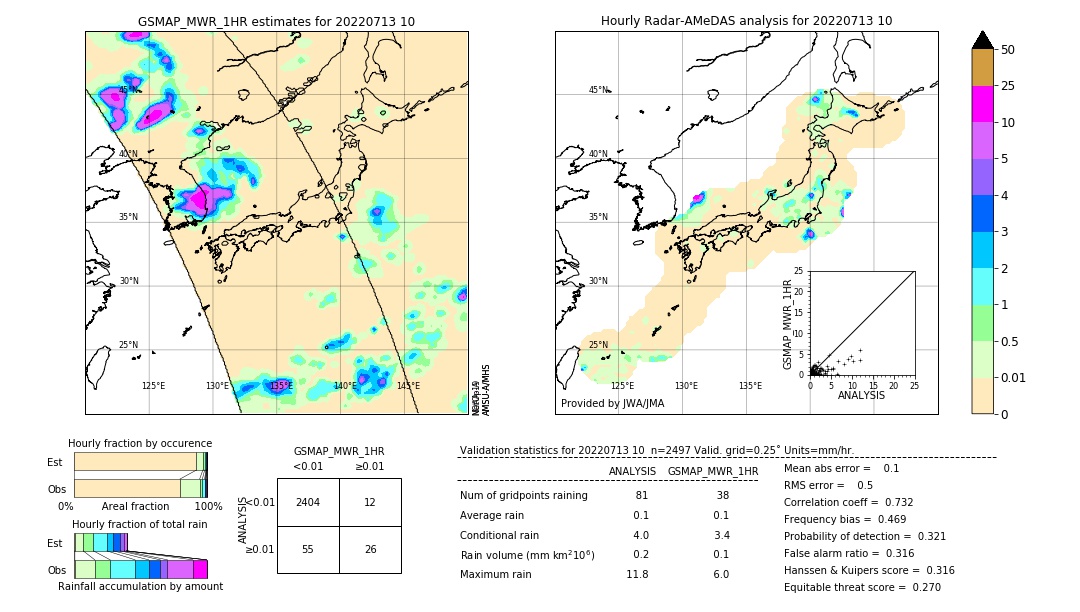 GSMaP MWR validation image. 2022/07/13 10