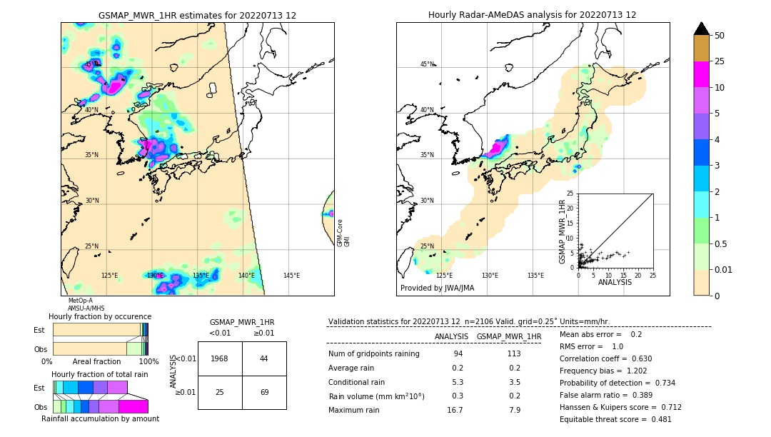 GSMaP MWR validation image. 2022/07/13 12