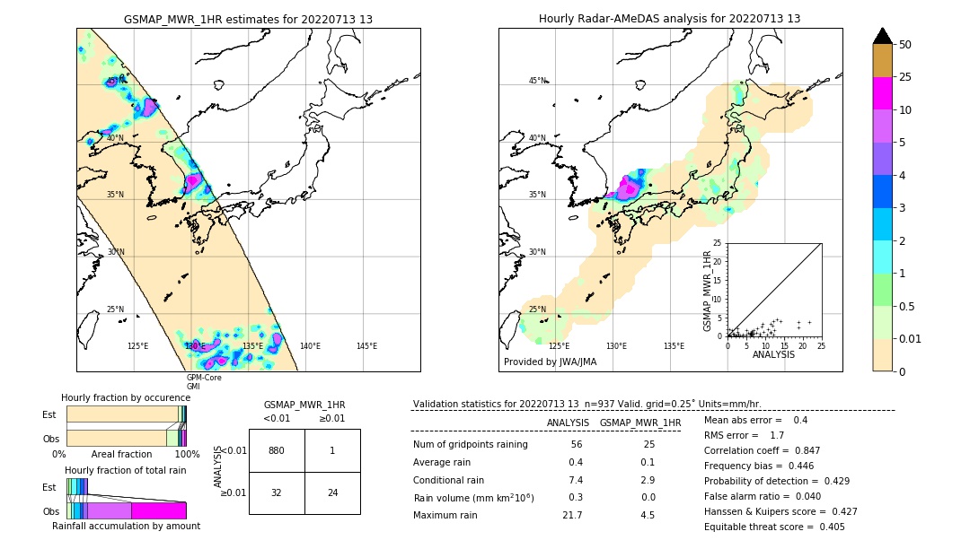 GSMaP MWR validation image. 2022/07/13 13