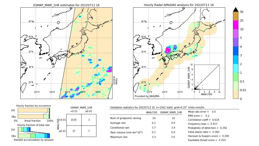 GSMaP MWR validation image. 2022/07/13 16