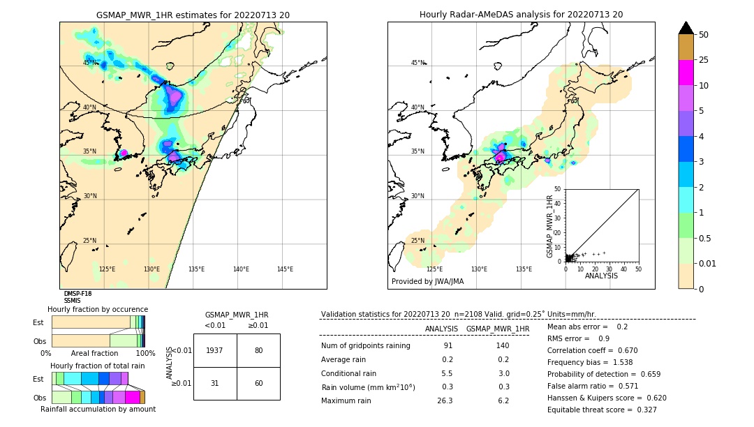 GSMaP MWR validation image. 2022/07/13 20