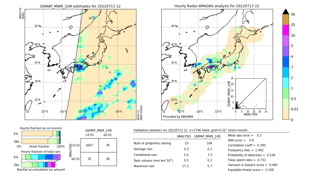 GSMaP MWR validation image. 2022/07/13 22