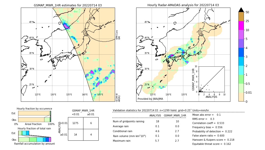 GSMaP MWR validation image. 2022/07/14 03