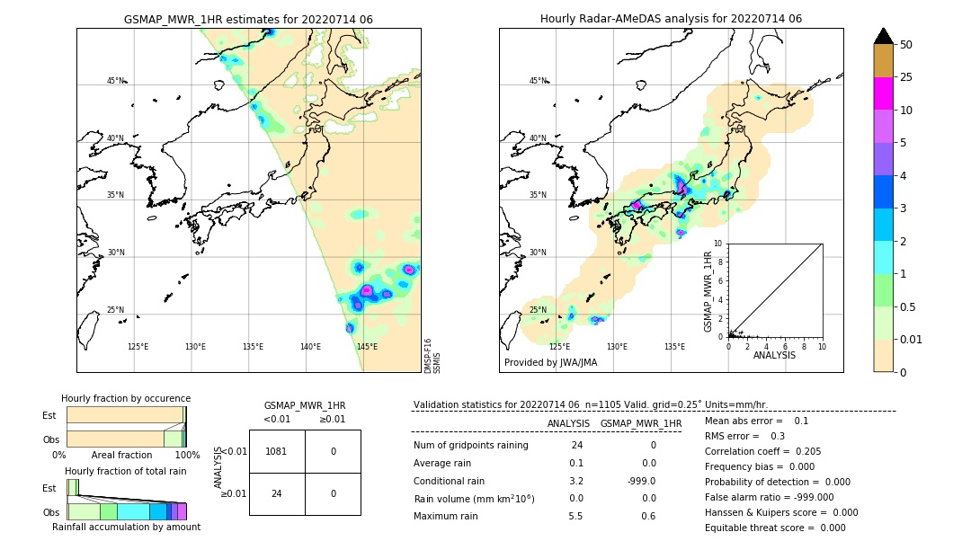 GSMaP MWR validation image. 2022/07/14 06