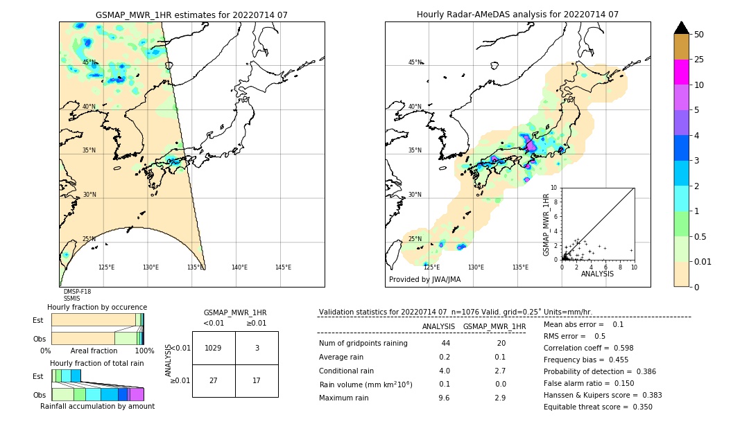 GSMaP MWR validation image. 2022/07/14 07