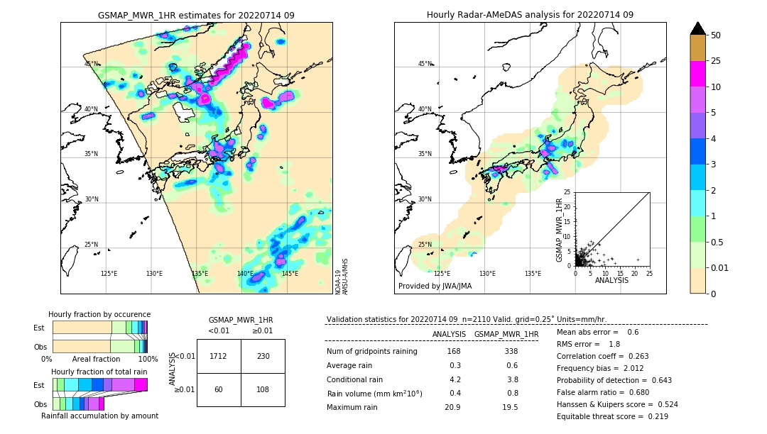 GSMaP MWR validation image. 2022/07/14 09