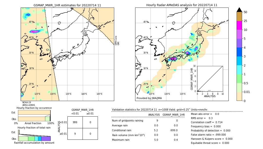 GSMaP MWR validation image. 2022/07/14 11