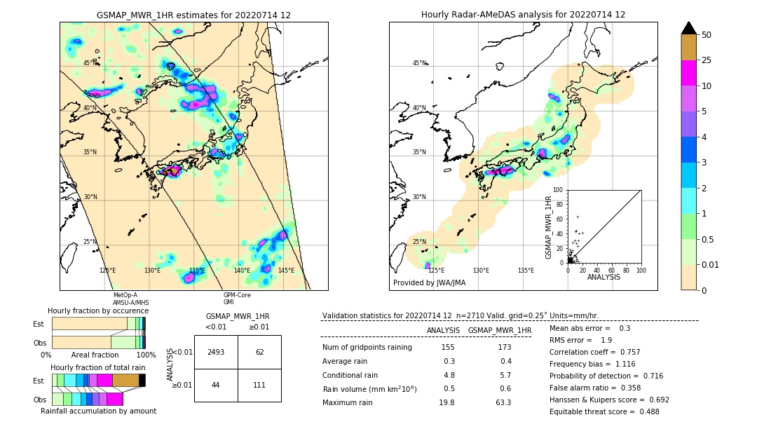 GSMaP MWR validation image. 2022/07/14 12