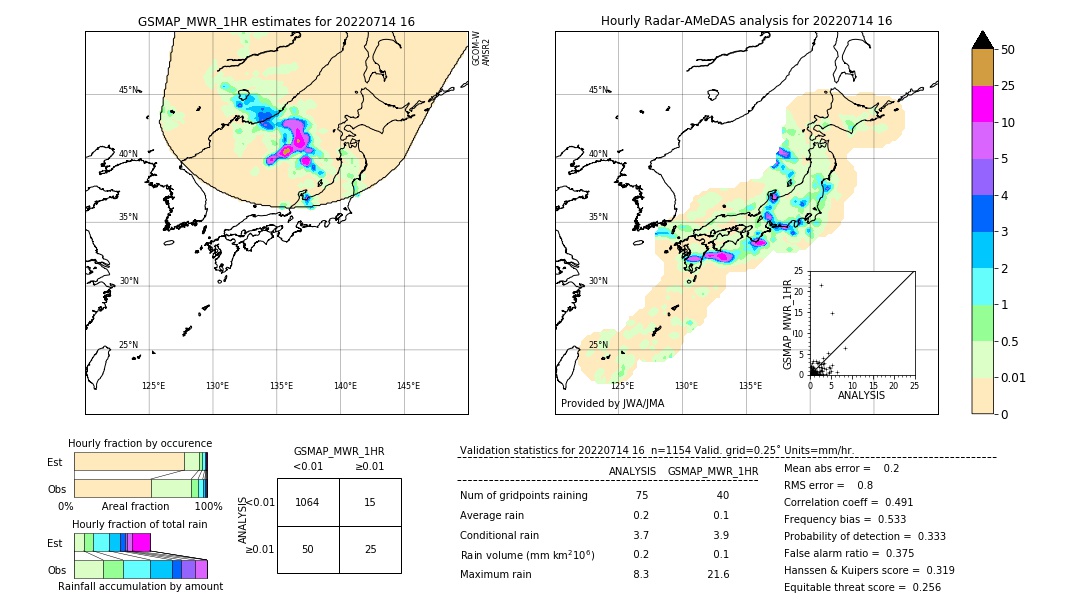 GSMaP MWR validation image. 2022/07/14 16