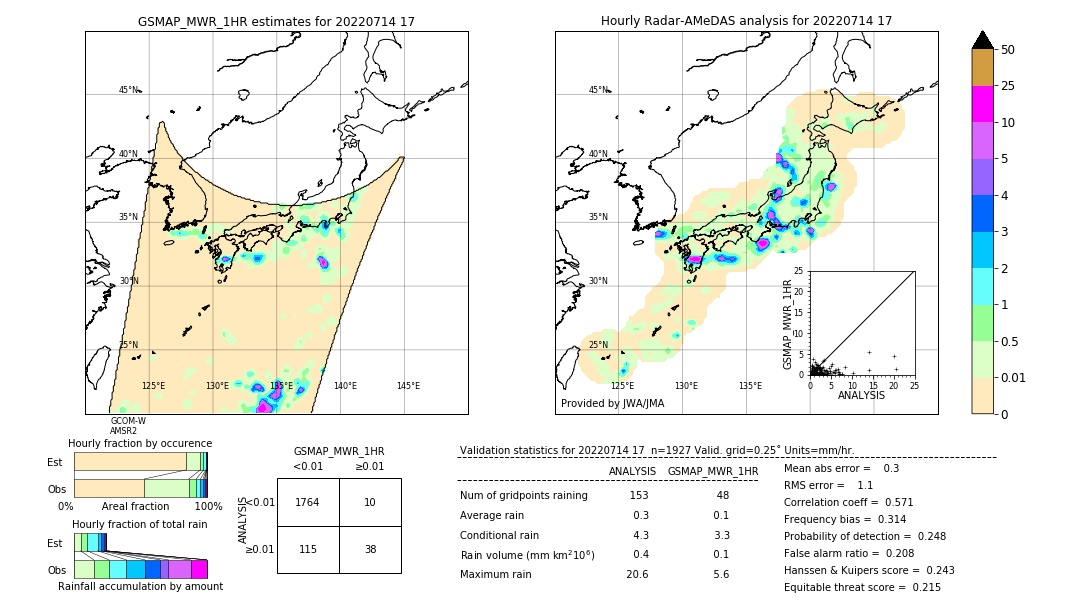 GSMaP MWR validation image. 2022/07/14 17