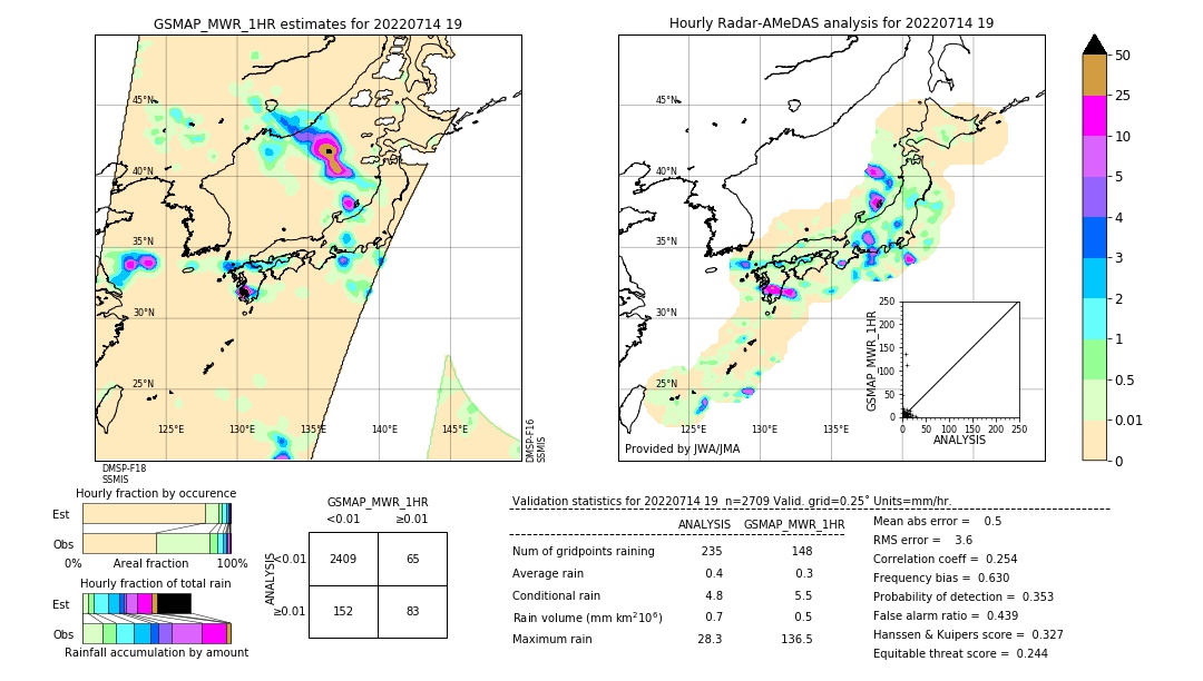 GSMaP MWR validation image. 2022/07/14 19