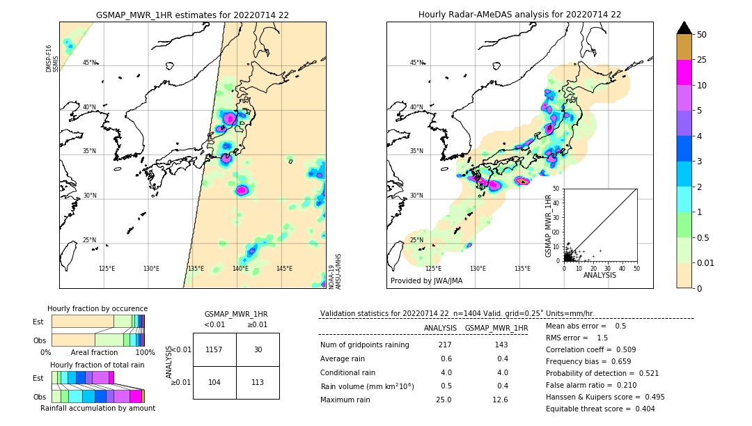 GSMaP MWR validation image. 2022/07/14 22