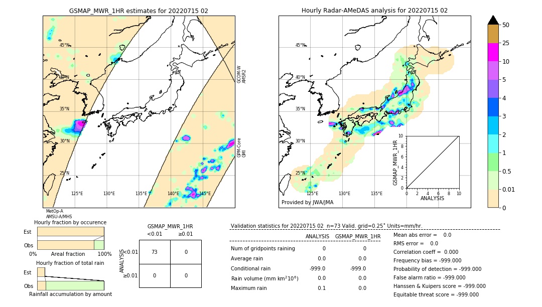 GSMaP MWR validation image. 2022/07/15 02