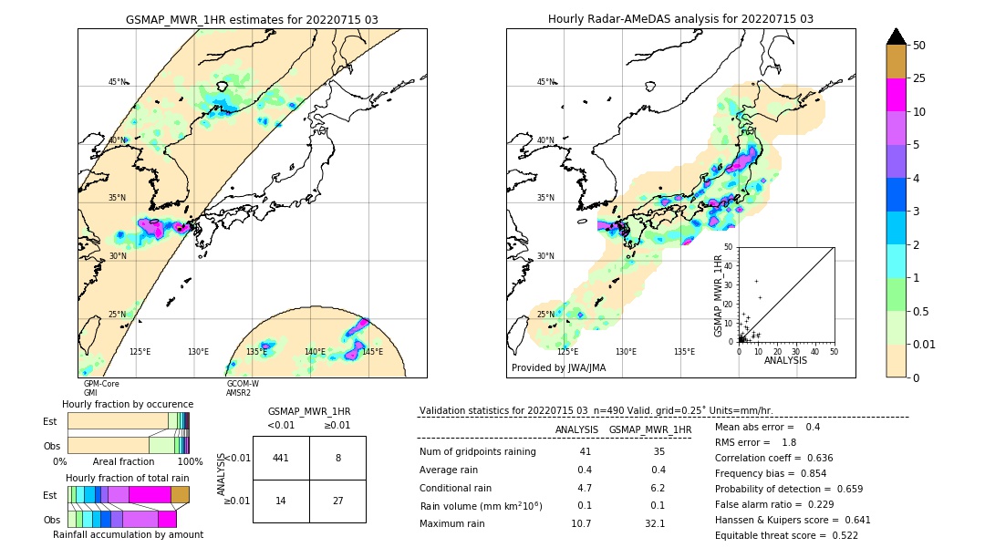 GSMaP MWR validation image. 2022/07/15 03