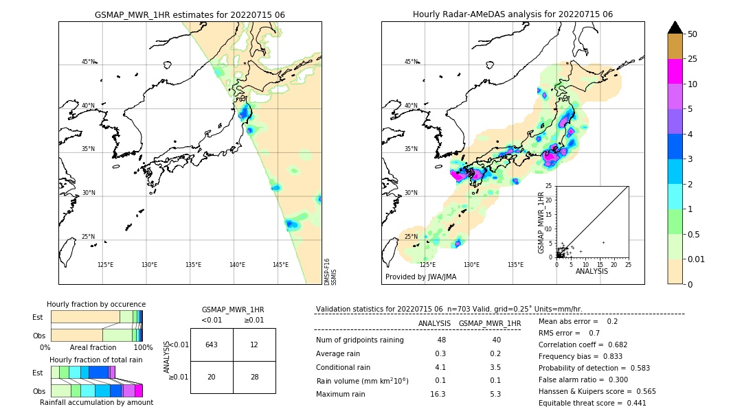 GSMaP MWR validation image. 2022/07/15 06