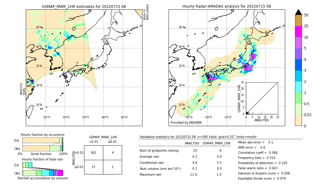 GSMaP MWR validation image. 2022/07/15 08