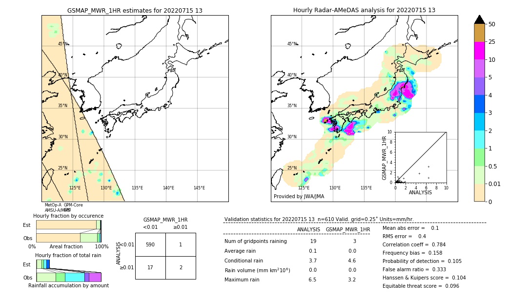 GSMaP MWR validation image. 2022/07/15 13