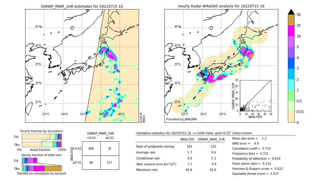 GSMaP MWR validation image. 2022/07/15 16