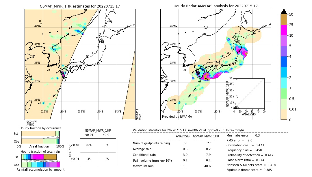 GSMaP MWR validation image. 2022/07/15 17