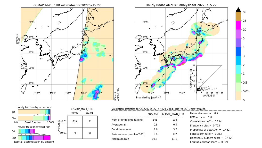 GSMaP MWR validation image. 2022/07/15 22