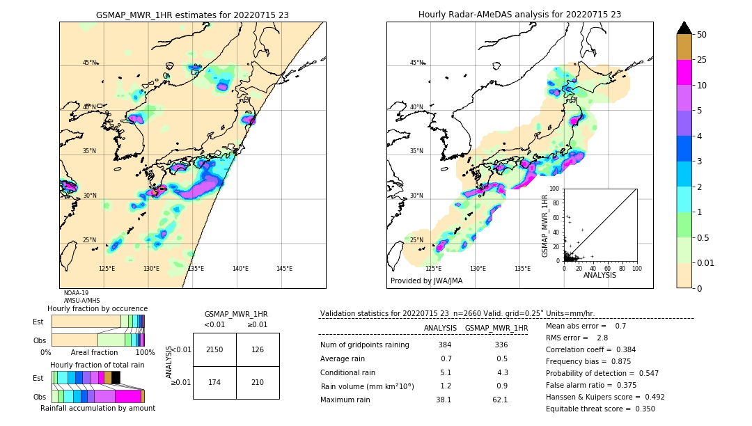 GSMaP MWR validation image. 2022/07/15 23