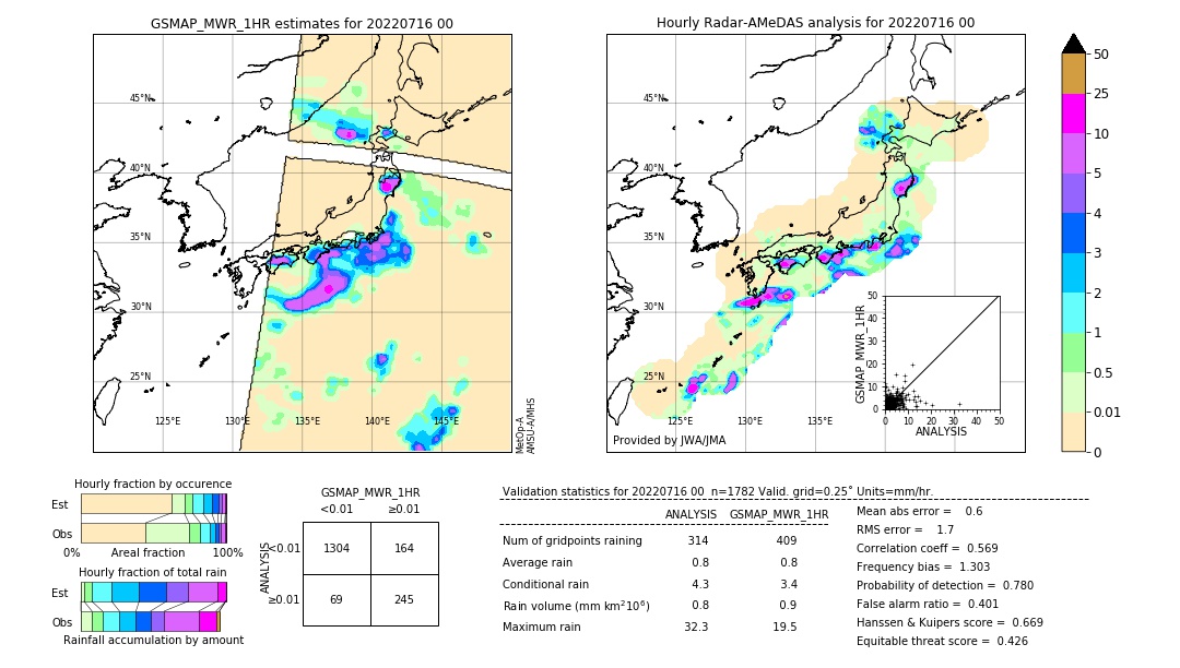 GSMaP MWR validation image. 2022/07/16 00