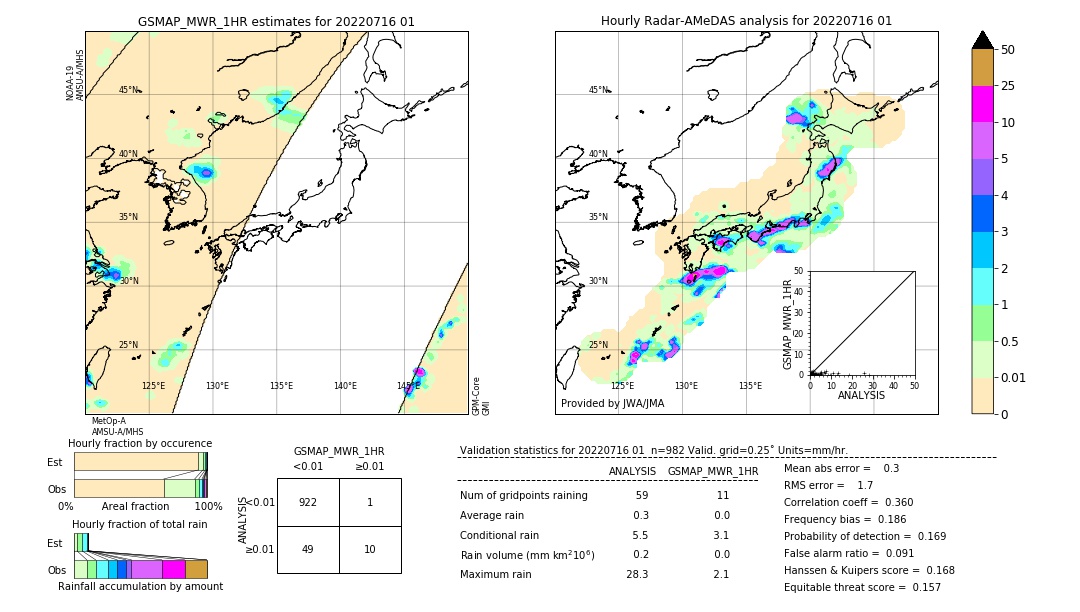 GSMaP MWR validation image. 2022/07/16 01