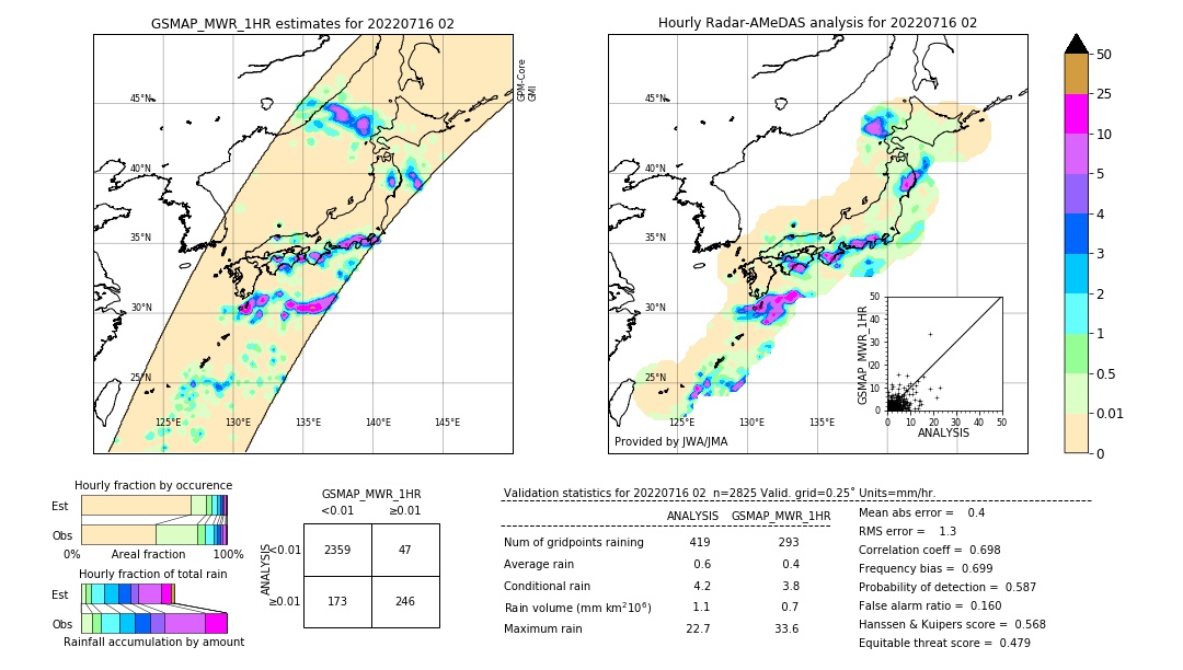 GSMaP MWR validation image. 2022/07/16 02