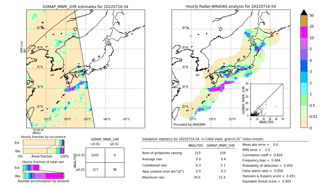 GSMaP MWR validation image. 2022/07/16 04