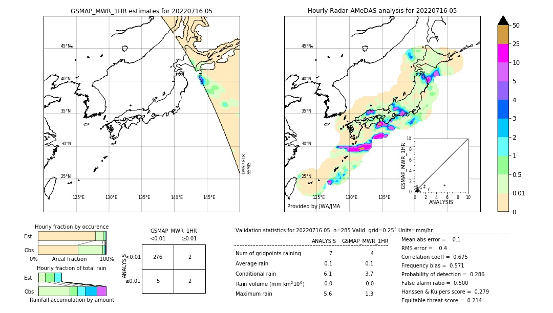 GSMaP MWR validation image. 2022/07/16 05