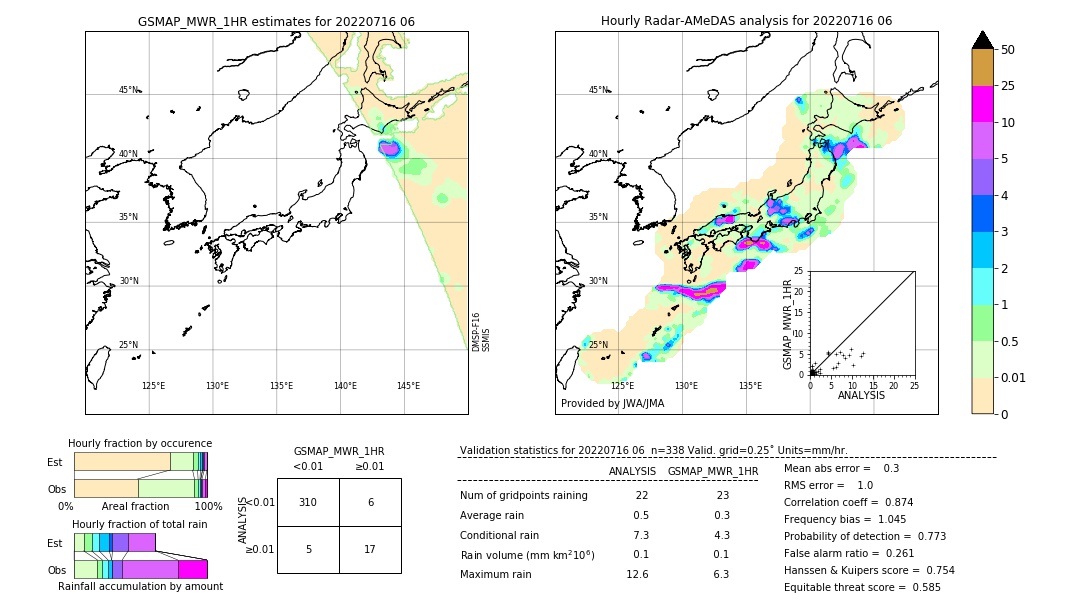 GSMaP MWR validation image. 2022/07/16 06