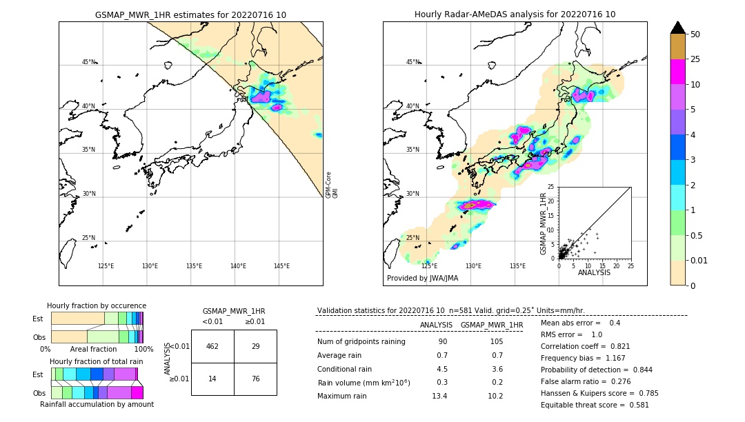 GSMaP MWR validation image. 2022/07/16 10