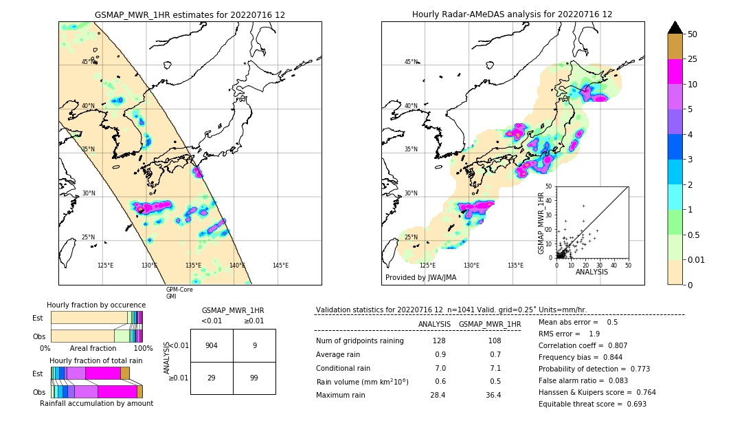 GSMaP MWR validation image. 2022/07/16 12