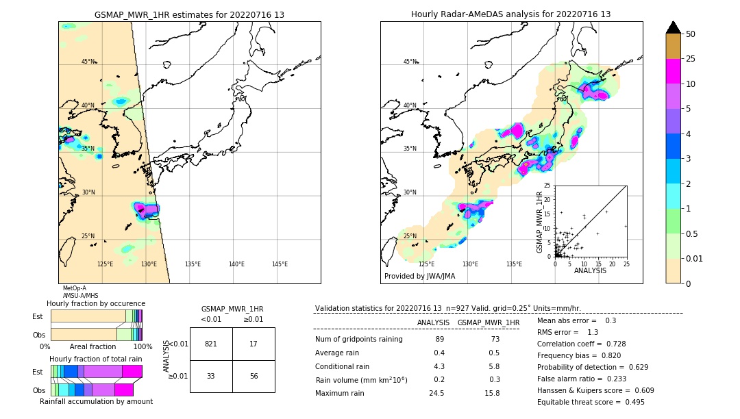 GSMaP MWR validation image. 2022/07/16 13