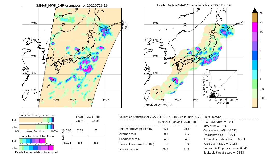 GSMaP MWR validation image. 2022/07/16 16