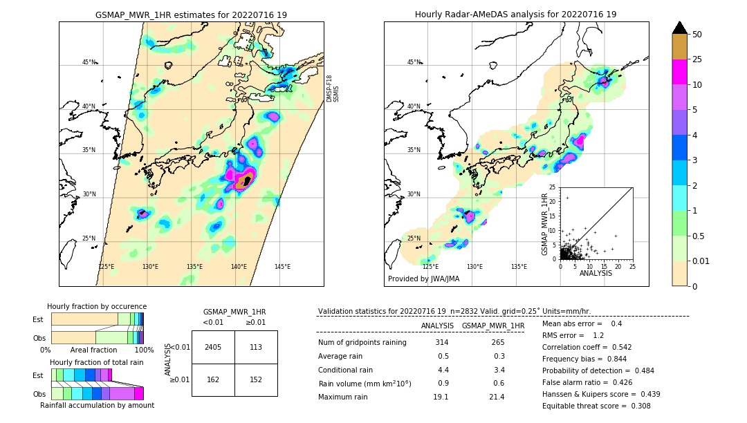 GSMaP MWR validation image. 2022/07/16 19