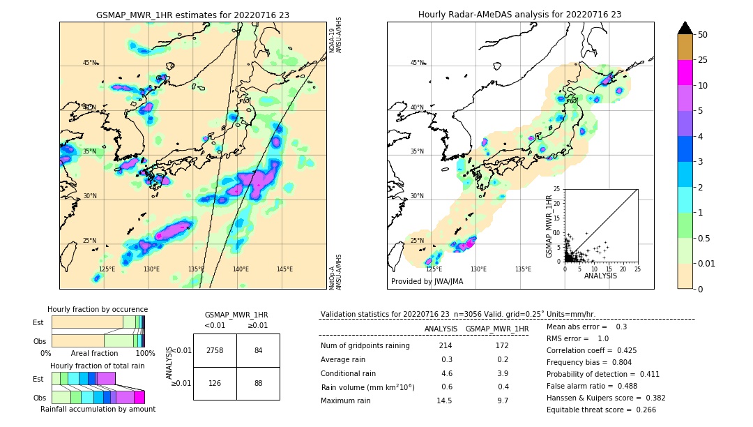 GSMaP MWR validation image. 2022/07/16 23