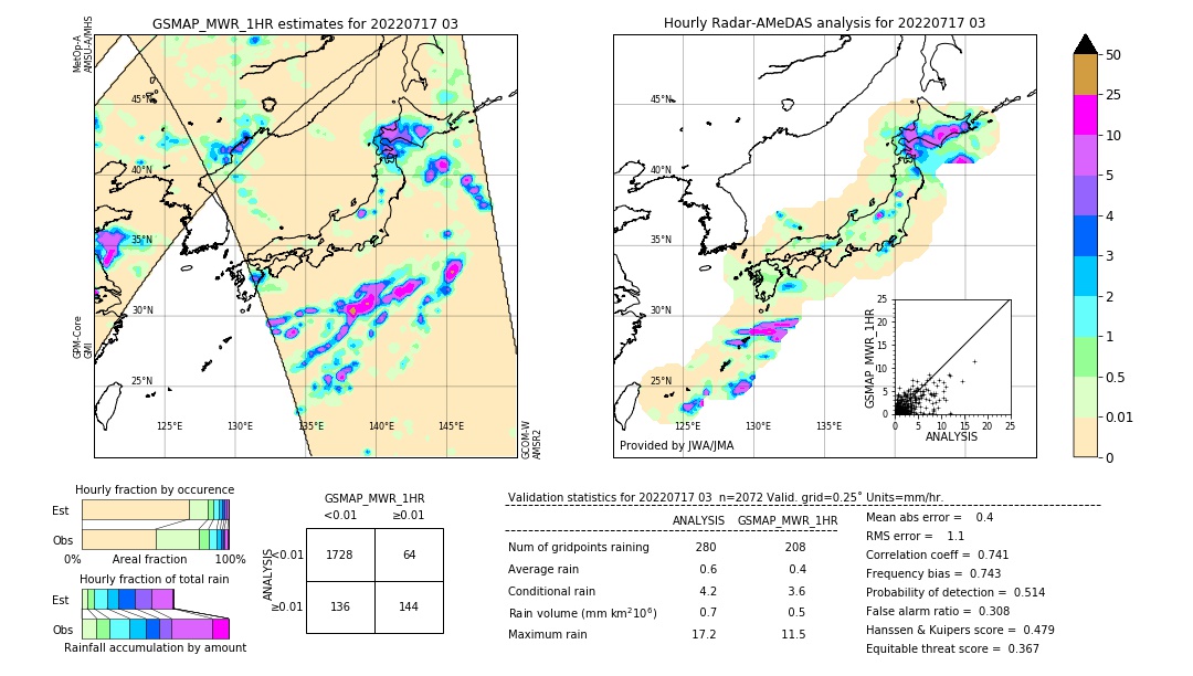 GSMaP MWR validation image. 2022/07/17 03