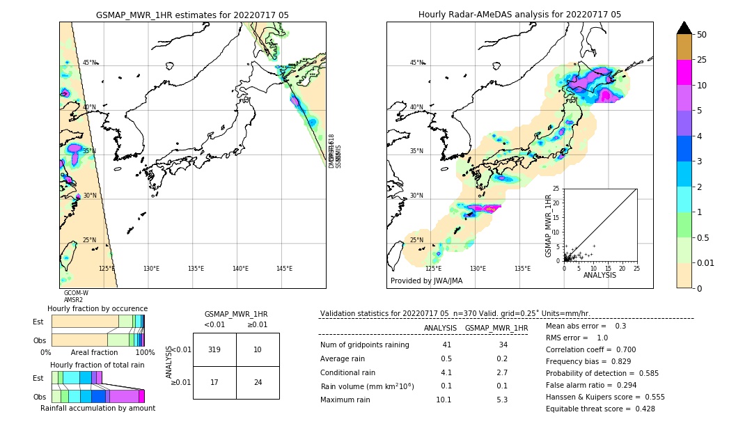 GSMaP MWR validation image. 2022/07/17 05