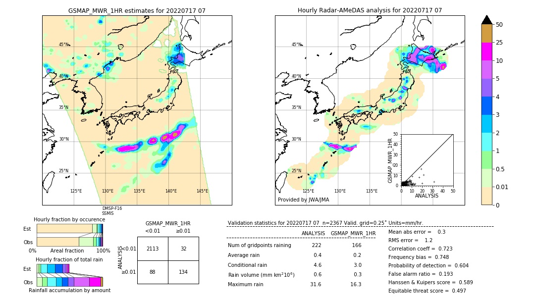 GSMaP MWR validation image. 2022/07/17 07