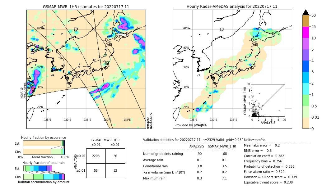 GSMaP MWR validation image. 2022/07/17 11