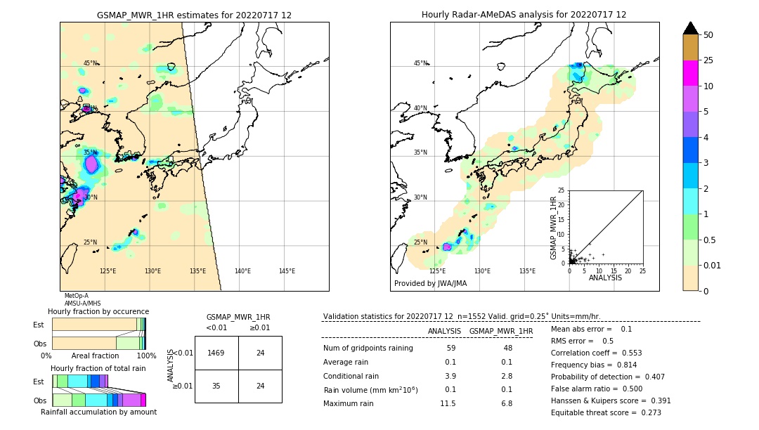 GSMaP MWR validation image. 2022/07/17 12